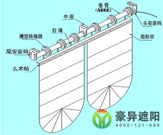 電動窗簾,電動羅馬簾,酒店電動窗簾,豪異遮陽,4000-121-696！