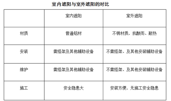 室內(nèi)遮陽簾,室外遮陽簾,豪異電動遮陽廠家,4000-121-696