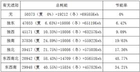 室內(nèi)電動(dòng)遮陽(yáng)簾節(jié)能分析圖,豪電動(dòng)天棚簾廠家,4000-121-696