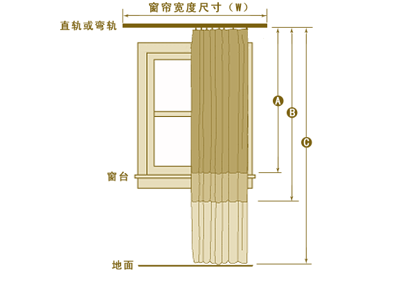 上海電動(dòng)窗簾,酒店電動(dòng)窗簾,別墅電動(dòng)窗簾,電動(dòng)窗簾廠(chǎng)家-上海豪異 4000-121-696