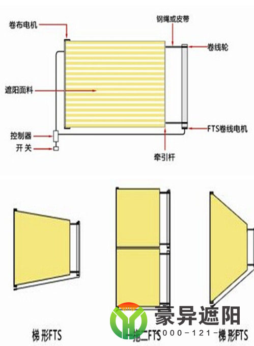 FTS電動(dòng)天棚簾結(jié)構(gòu)圖,豪異遮陽,4000-121-696！