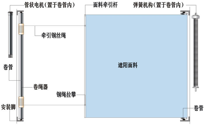 豪異遮陽(yáng)